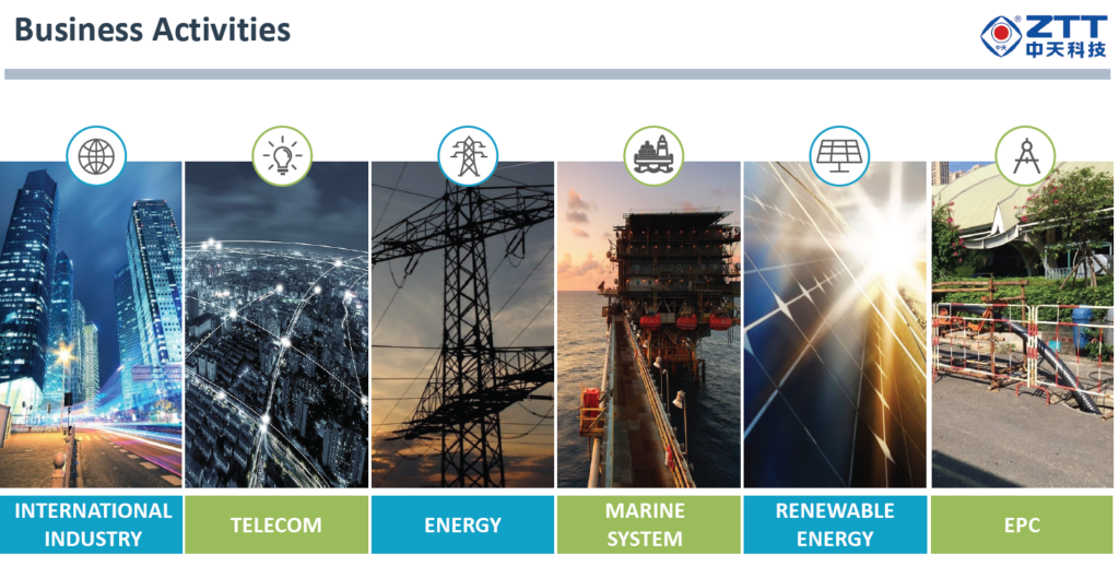 ZTT BESS Battery Energy Storage System