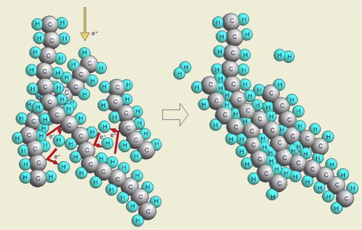 Irradiation Cross-Linking