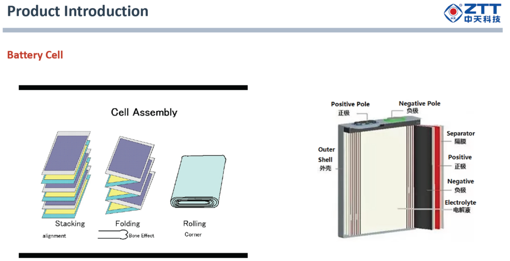 ZTT Zhongtian Energy Storage System Cell - Battery Cell