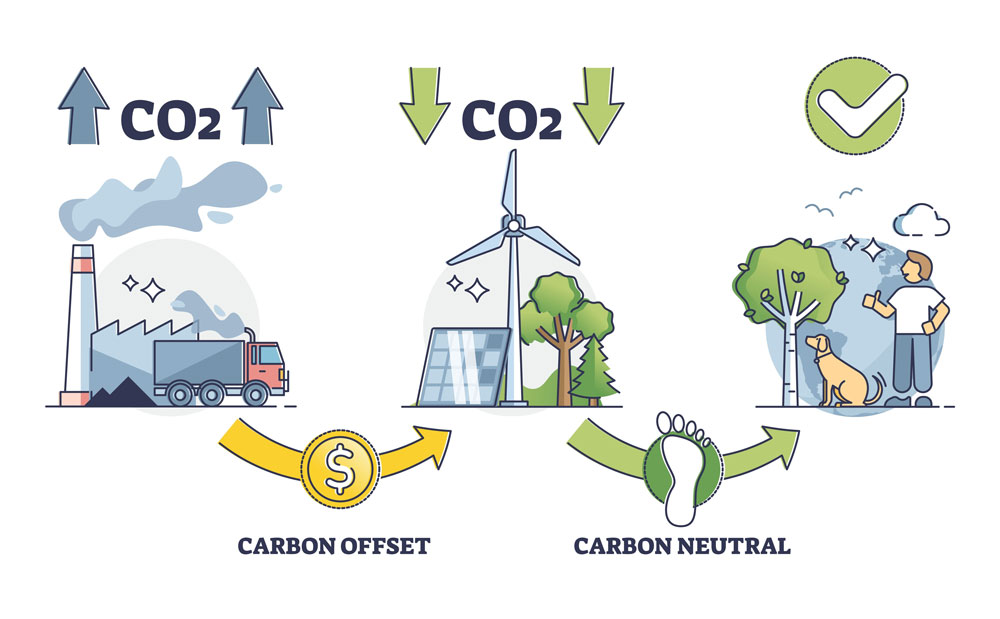 Carbon-Offset-vs-Carbon-Neutral