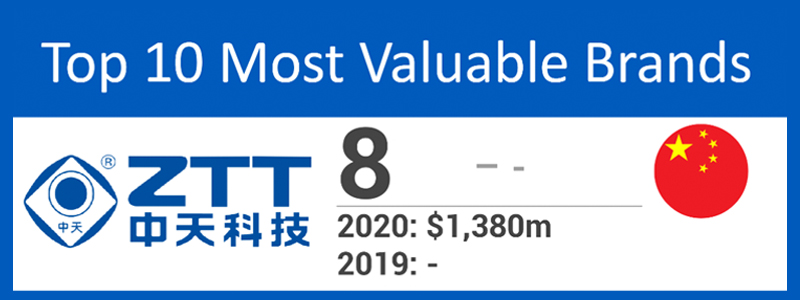 ZTT Solar Cable