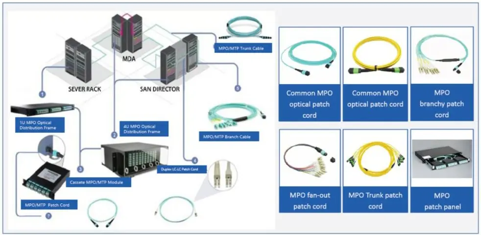 บริการวางระบบ Solar Cell ภายในธุรกิจ โรงงาน