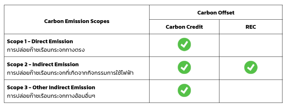 carbon-credit-vs-REC