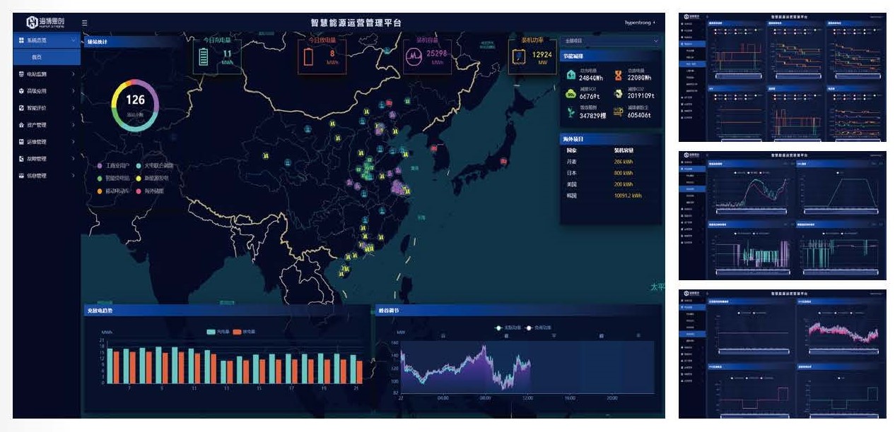 Hyperstrong BESS Battery Energy Storage System Product Hyper Cloud
