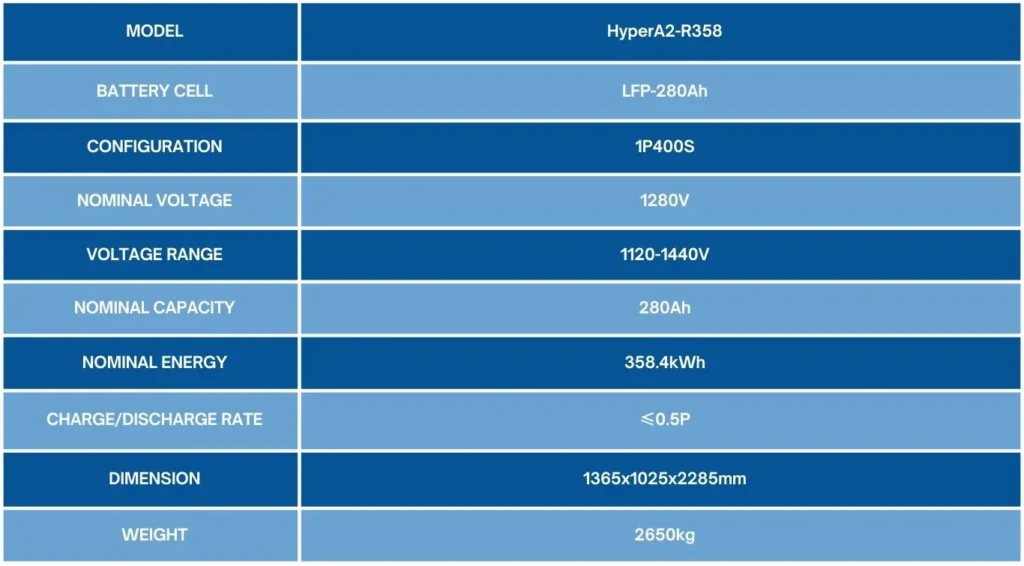 HyperStrong Air Cooled BESS Spec 1