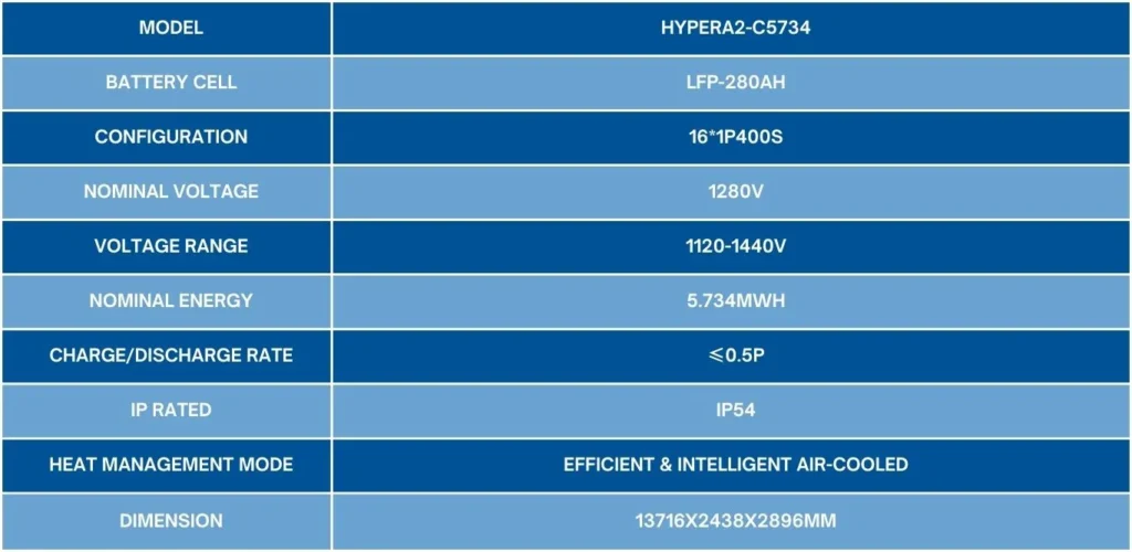 HyperStrong Air Cooled BESS Spec 2
