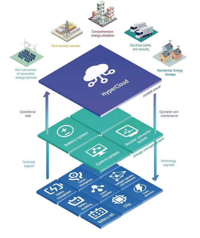 HyperStrong Core Technologies
