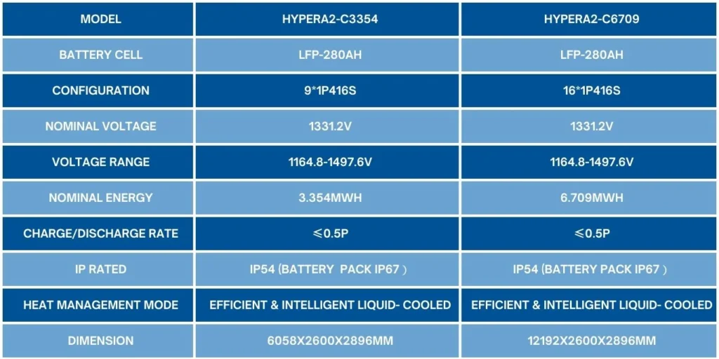 HyperStrong Liquid Cooled BESS Spec 2