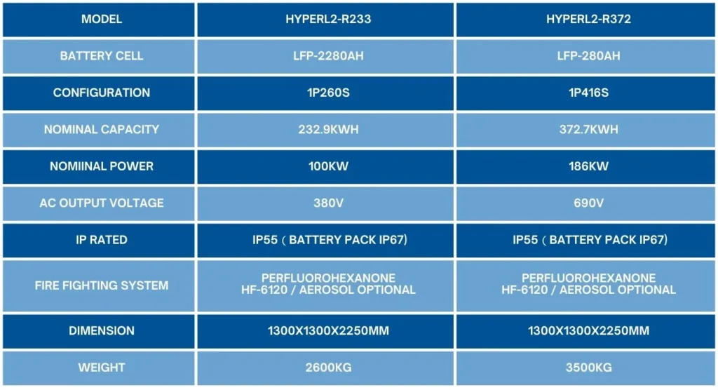 HyperStrong Liquid Cooled Outdoor BESS Spec