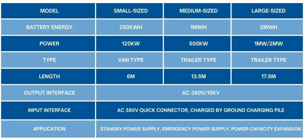 HyperStrong Mobile BESS Spec