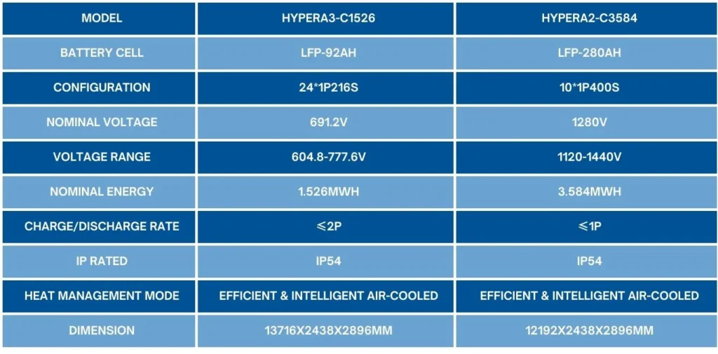 HyperStrong Power Type BESS Spec 2