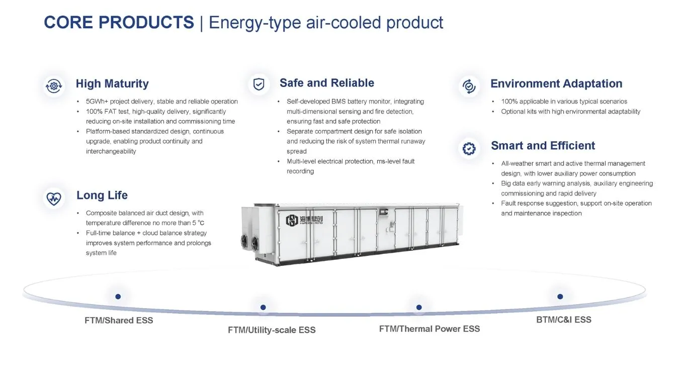 HyperStrong Products BESS 2 Energy Type Air Cooled Product