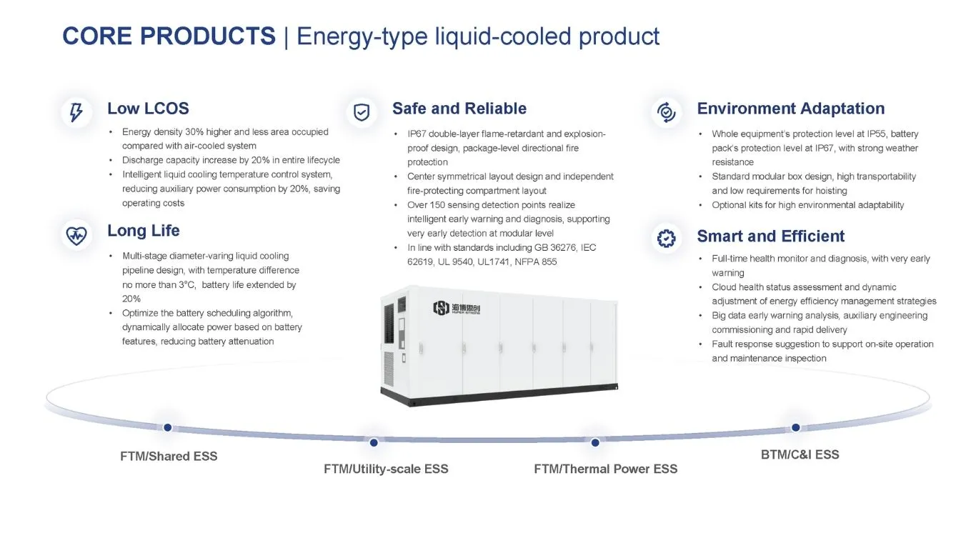 HyperStrong Products BESS 3 Energy Type Liquid Cooled Product