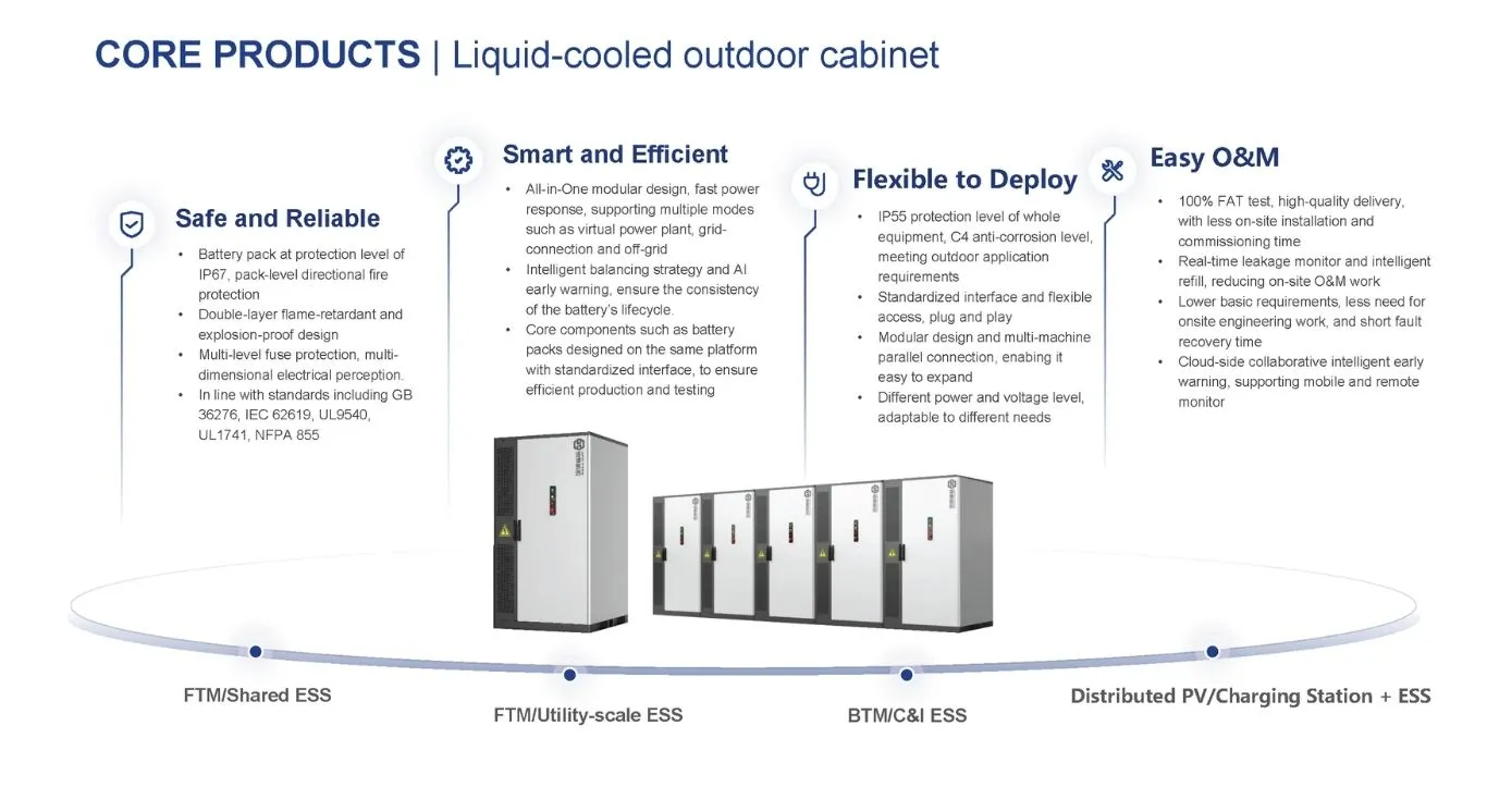 HyperStrong Products BESS 4 Liquid Cooled Outdoor Cabinet