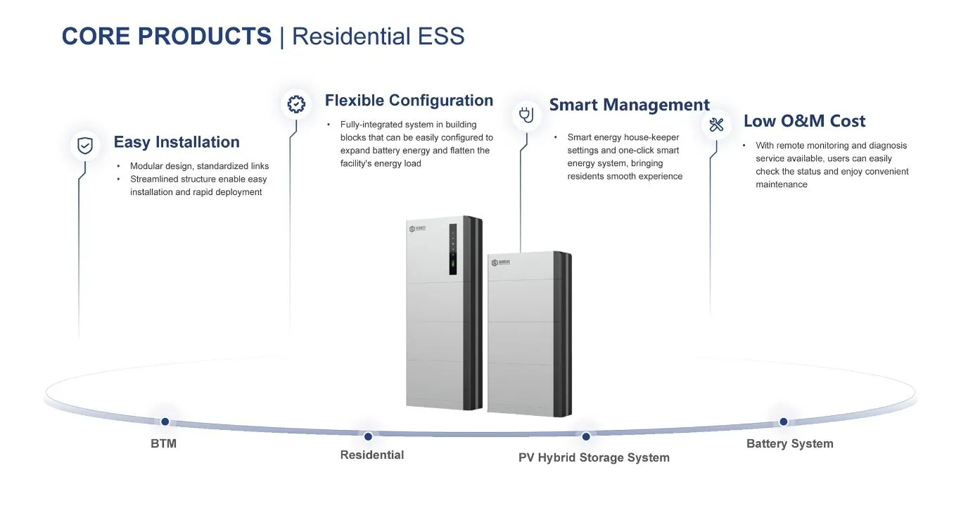 HyperStrong Products BESS 5 Residential ESS