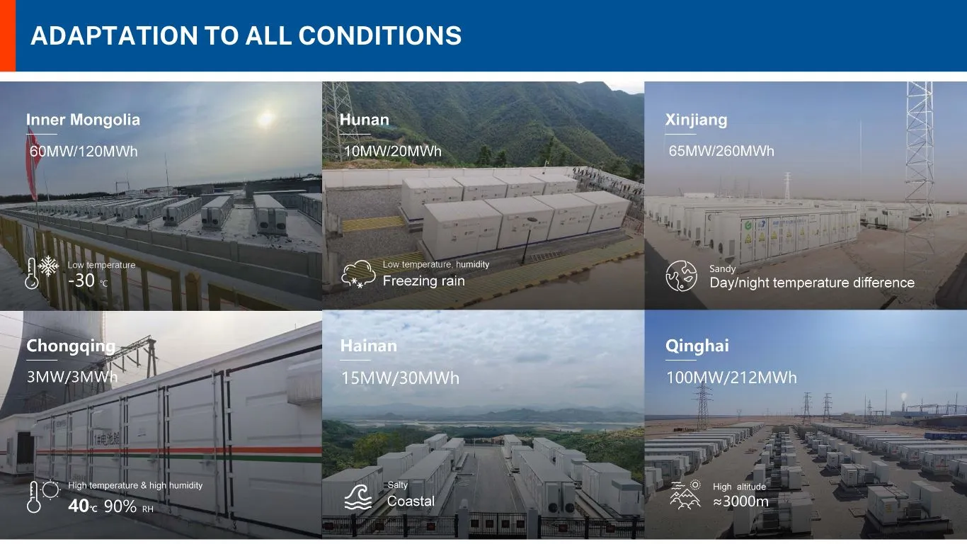 HyperStrong Project Reference 1 Adaptation to All Conditions