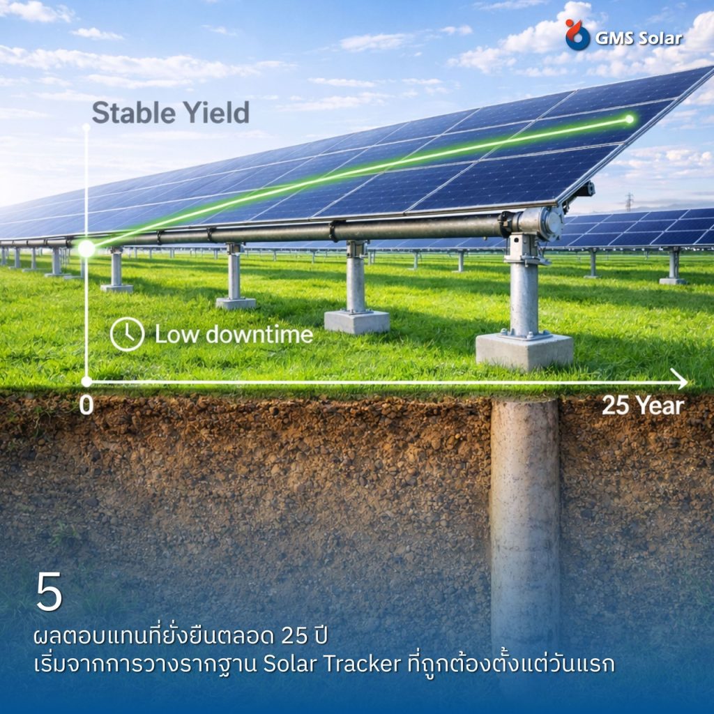 ผลตอบแทนที่ยั่งยืนตลอด 25 ปี