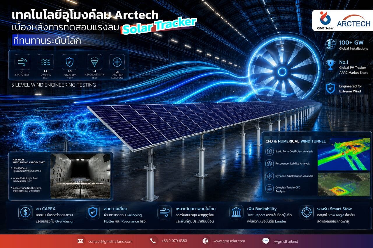 เทคโนโลยีอุโมงค์ลม Arctech เบื้องหลังการทดสอบแรงลม Solar Tracker ที่ทน ...