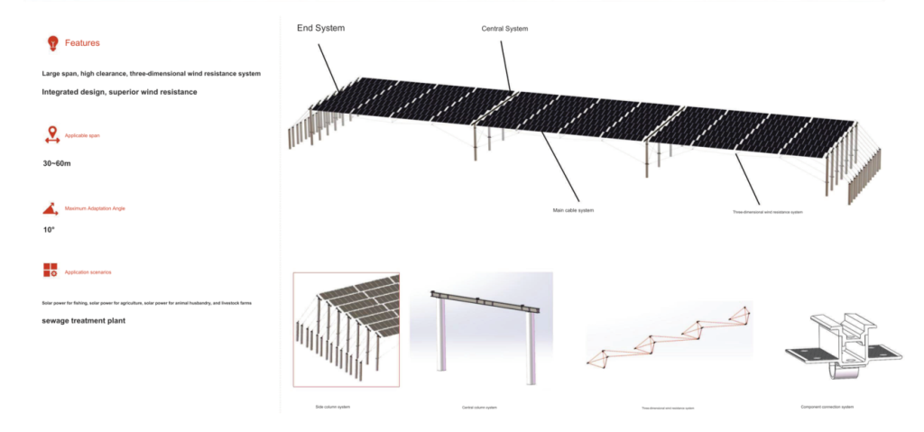 Wastewater Treatment Plant Solar Cable Mounting Support Three Dimensional Wind Resistance โครงสร้างระบบโซลาร์เคเบิลยึดโยงเหนือบ่อบำบัดน้ำเสีย พร้อมระบบต้านลมสามมิติ Three-Dimensional Wind Resistance